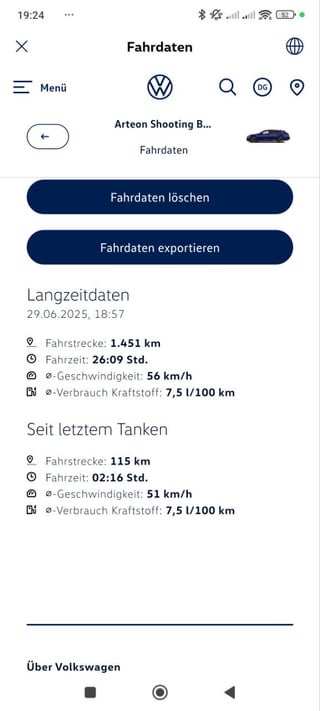 Fahrt sparsam oder wie behandelt ihr das Gaspedal?