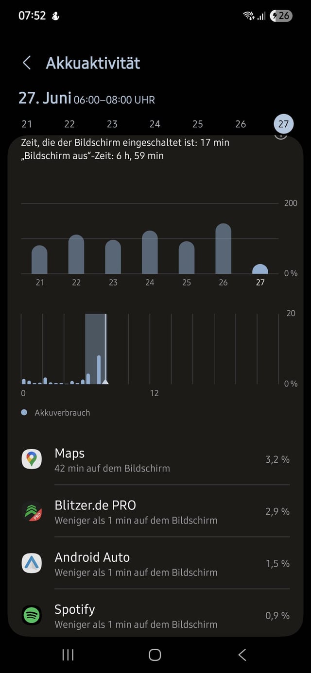 Blitzer Pro Akkuverbrauch